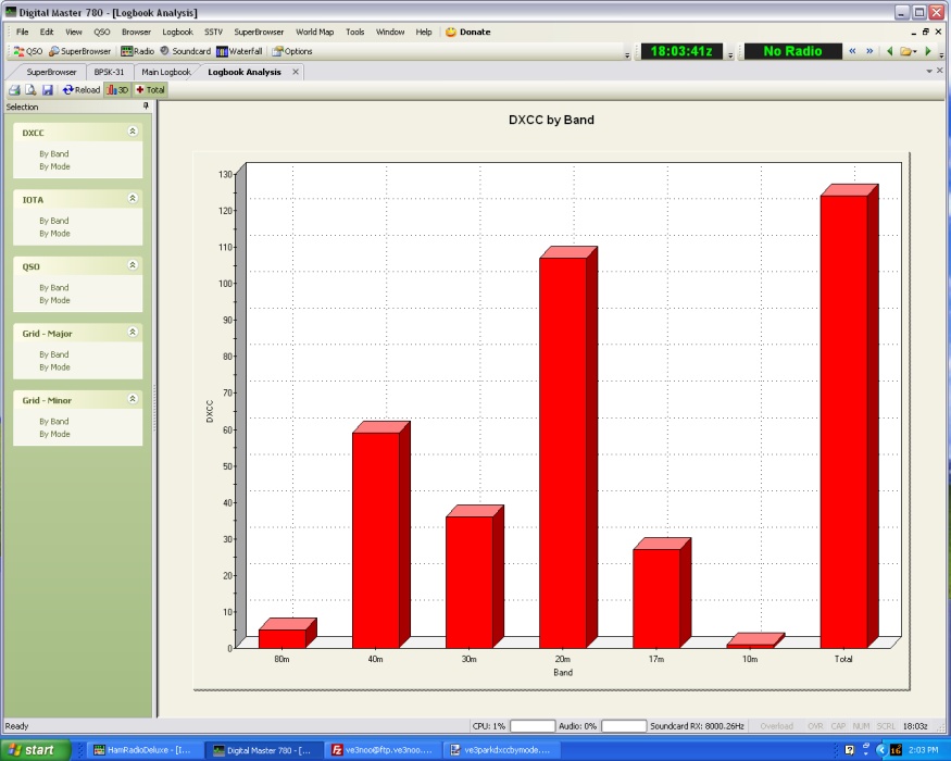 qso by mode